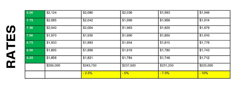 my-home-navigators-mortgage-interest-rates