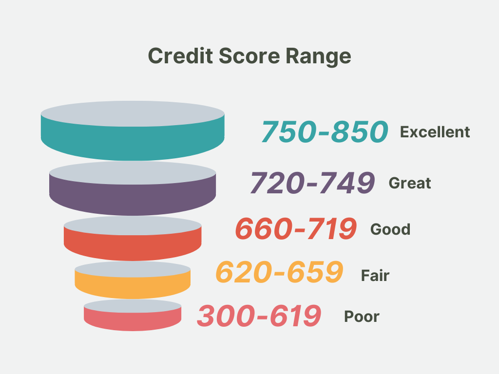 my-home-navigators-credit-score-range