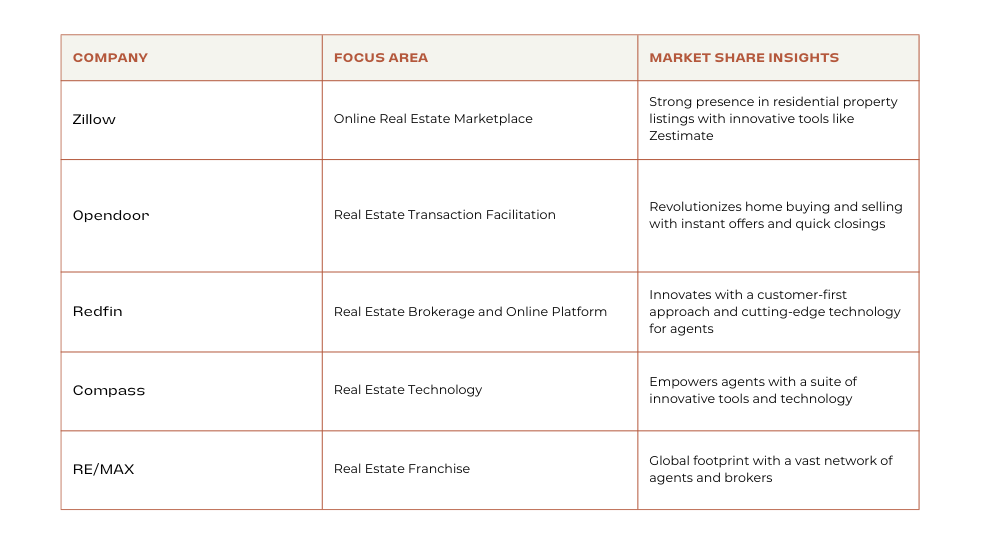 my-home-navigators-proptech-players