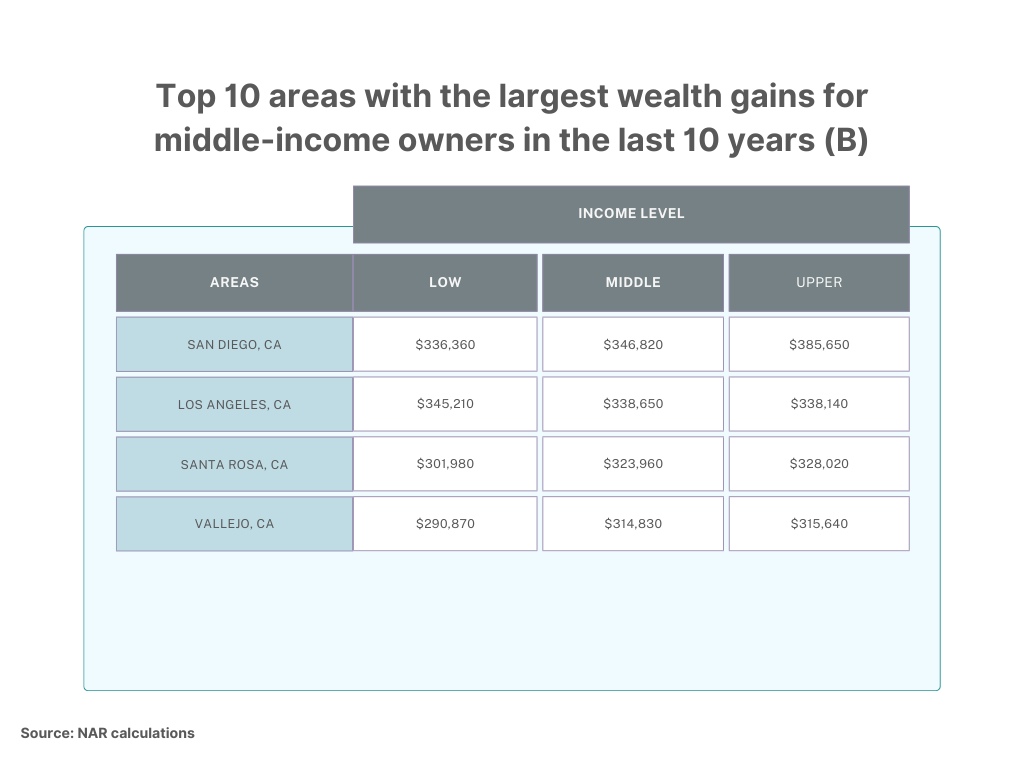my-home-navigators-decade-wealth-gap-b